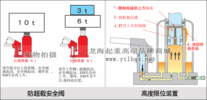 G-25L長趾型爪式千斤頂安全設(shè)計(jì)